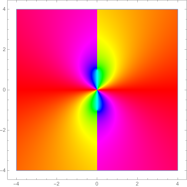 domain coloring of a complex function
