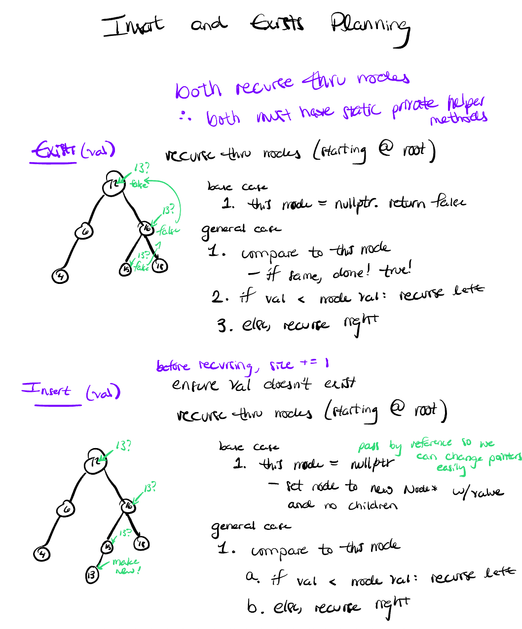 BST insert and exists planning notes